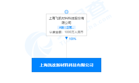 飞凯材料成立新公司 经营范围含集成电路芯片及产品销售